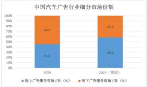2024年装配式建筑行业产业链上中下游结构及下游细分市场分析(图9)