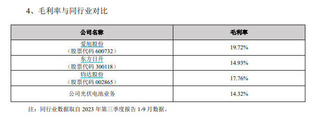 跨界投资遇上行业低谷异质结“新人”琏升科技靠什么翻盘?(图2) 跨界投资遇上行业低谷异质结“新人”琏升科技靠什么翻盘?(图2)