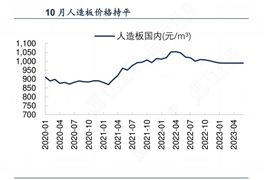 2024年中国装配式建筑行业市场竞争格局及重点企业分析(图7)