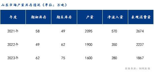 Mysteel:2023年山东建筑钢材市场回顾及2024年展望(图4) Mysteel:2023年山东建筑钢材市场回顾及2024年展望(图4)