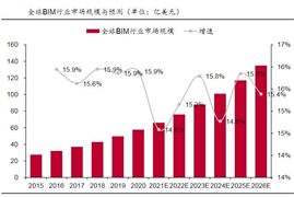新型装配建筑行业现状及供需格局分析2024(图6)