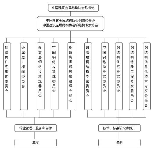 中国建筑金属结构协会建筑钢结构分会(图2)