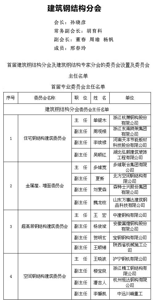 中国建筑金属结构协会建筑钢结构分会(图3)