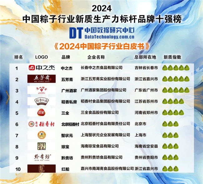 《2024中国粽子行业白皮书》发布(图2)