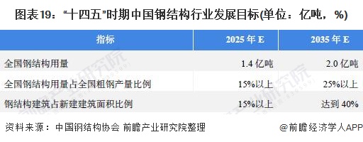 预见2022:《2022年中国钢结构产业全景图谱》(附市场规模、竞争格局、发展前景等)(图19) 预见2022:《2022年中国钢结构产业全景图谱》(附市场规模、竞争格局、发展前景等)(图19)