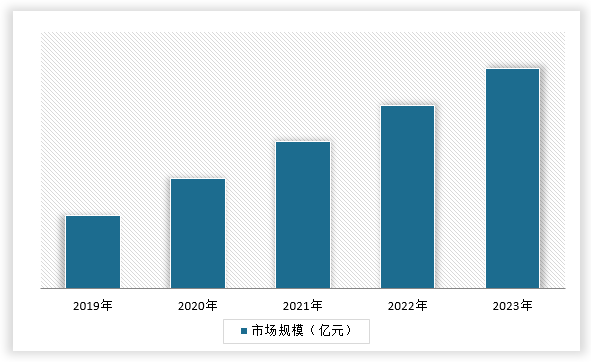 中国建筑钢结构件行业发展深度研究与投资趋势预测（2024-2031年）