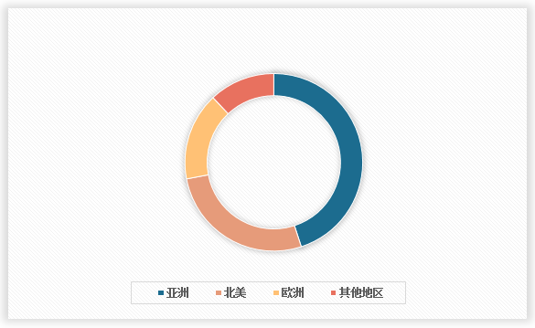 中国建筑钢结构件行业发展深度研究与投资趋势预测(2024-2031年)(图2) 中国建筑钢结构件行业发展深度研究与投资趋势预测(2024-2031年)(图2)