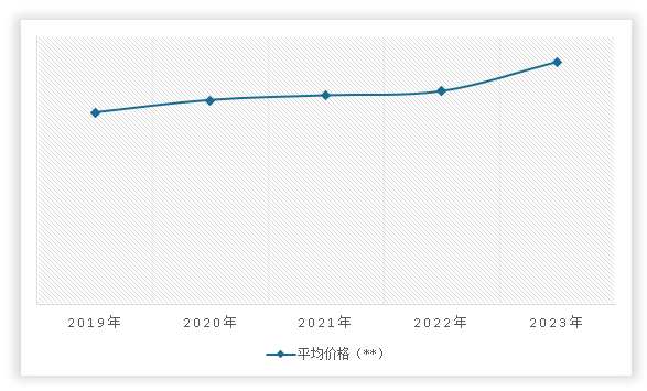 中国建筑钢结构件行业发展深度研究与投资趋势预测(2024-2031年)(图12) 中国建筑钢结构件行业发展深度研究与投资趋势预测(2024-2031年)(图12)