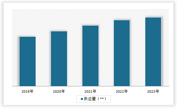 中国建筑钢结构件行业发展深度研究与投资趋势预测(2024-2031年)(图5) 中国建筑钢结构件行业发展深度研究与投资趋势预测(2024-2031年)(图5)