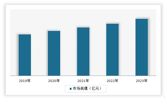 中国建筑钢结构件行业发展深度研究与投资趋势预测(2024-2031年)(图8) 中国建筑钢结构件行业发展深度研究与投资趋势预测(2024-2031年)(图8)