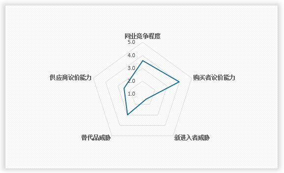 中国建筑钢结构件行业发展深度研究与投资趋势预测(2024-2031年)(图11) 中国建筑钢结构件行业发展深度研究与投资趋势预测(2024-2031年)(图11)