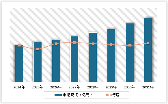 中国建筑钢结构件行业发展深度研究与投资趋势预测(2024-2031年)(图15) 中国建筑钢结构件行业发展深度研究与投资趋势预测(2024-2031年)(图15)
