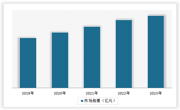 中国建筑钢结构件行业发展深度研究与投资趋势预测(2024-2031年)(图14) 中国建筑钢结构件行业发展深度研究与投资趋势预测(2024-2031年)(图14)