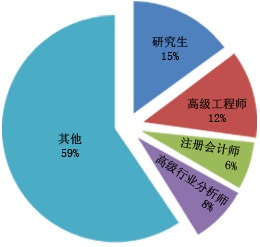 2024年新型钢结构建筑材料市场需求调研