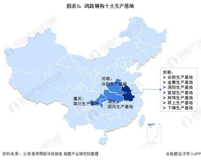 干货！2021年中国钢结构行业龙头企业分析——鸿路钢构：预计2022年底产能将达500万吨(图5)