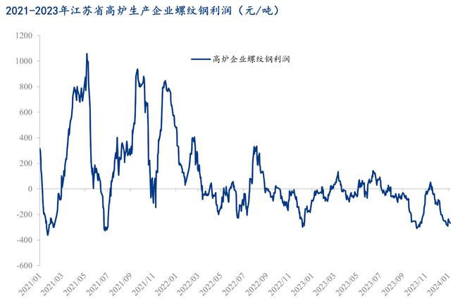 Mysteel：2023年苏中区域建筑钢材市场回顾及2024年展望(图6)
