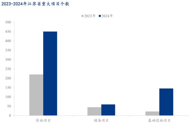 Mysteel：2023年苏中区域建筑钢材市场回顾及2024年展望(图8)