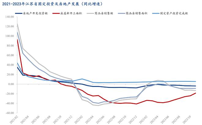 Mysteel：2023年苏中区域建筑钢材市场回顾及2024年展望(图7)