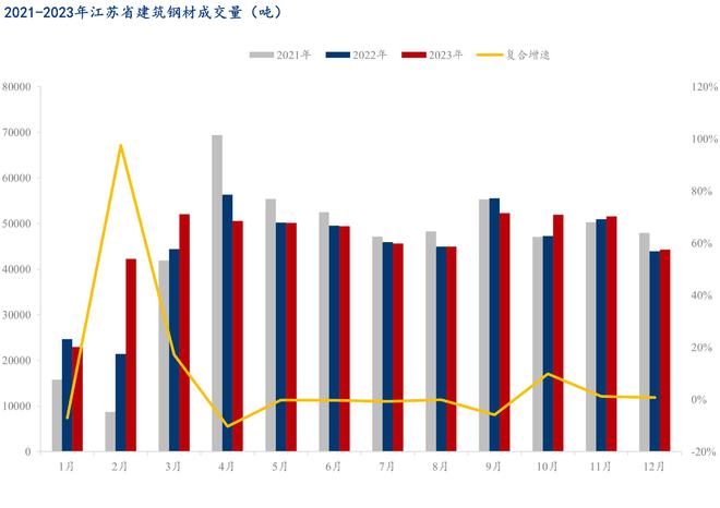 Mysteel：2023年苏中区域建筑钢材市场回顾及2024年展望(图5)