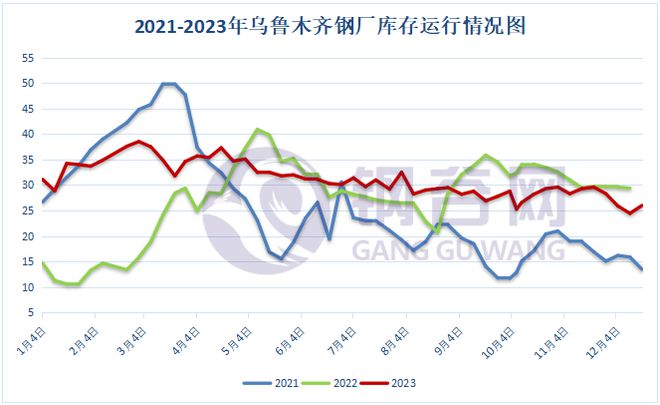 2023年乌鲁木齐建筑钢材回顾2024年展望(图2) 2023年乌鲁木齐建筑钢材回顾2024年展望(图2)