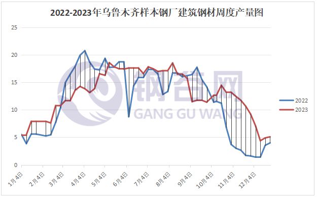 2023年乌鲁木齐建筑钢材回顾2024年展望(图3) 2023年乌鲁木齐建筑钢材回顾2024年展望(图3)