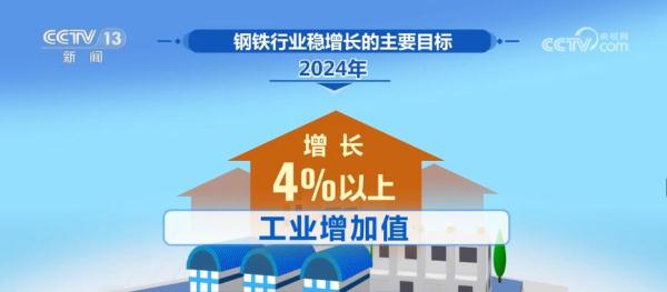 全部导航