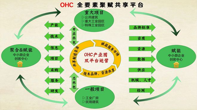 东方诚建设集团携手兆弟控股集团打造新一代智能制造产业园(图2)