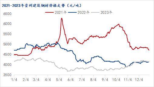 Mysteel:2023年贵州建筑钢材市场回顾与2024年展望