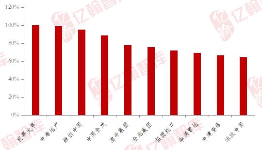盘点上海楼市2024年上半年：谁与争锋？(图5)
