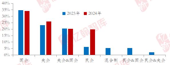 盘点上海楼市2024年上半年：谁与争锋？(图9)