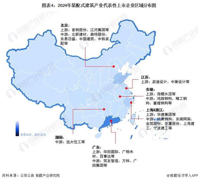 【干货】2024年装配式建筑行业产业链全景梳理及区域热力地图(图4)