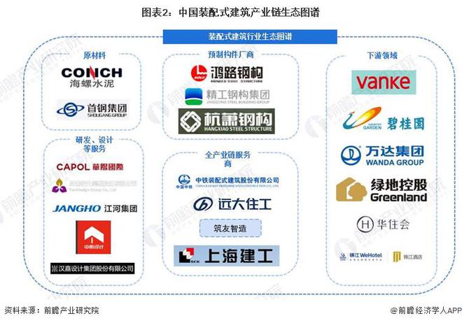 【干货】2024年装配式建筑行业产业链全景梳理及区域热力地图(图2)