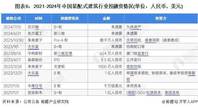 【干货】2024年装配式建筑行业产业链全景梳理及区域热力地图(图6)