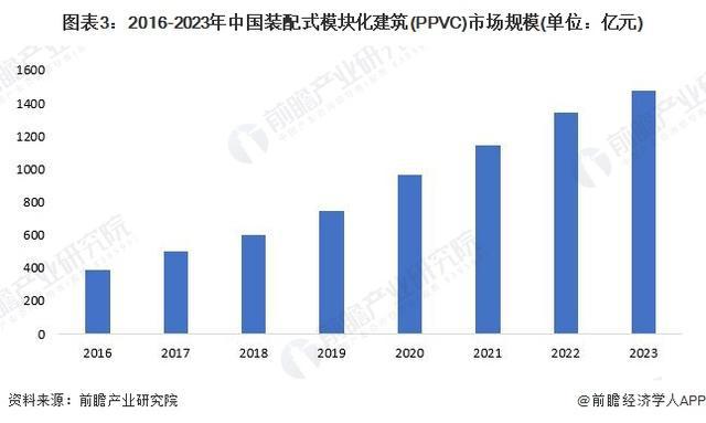 「前瞻解读」2024-2029年中国装配式建筑行业两大细分市场分析(图2) 「前瞻解读」2024-2029年中国装配式建筑行业两大细分市场分析(图2)