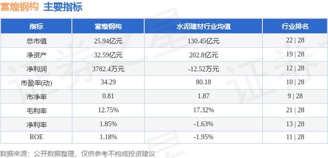 富煌钢构（002743）10月29日主力资金净卖出827473万元(图2)