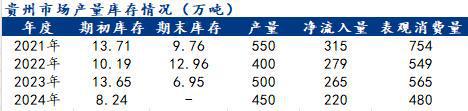 Mysteel半年报：2024年下半年贵州建筑钢材价格或修复性上涨(图4)