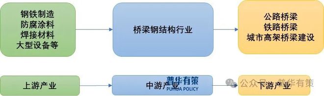 2024-2030年桥梁钢结构行业市场调研及发展趋势预测(图2)