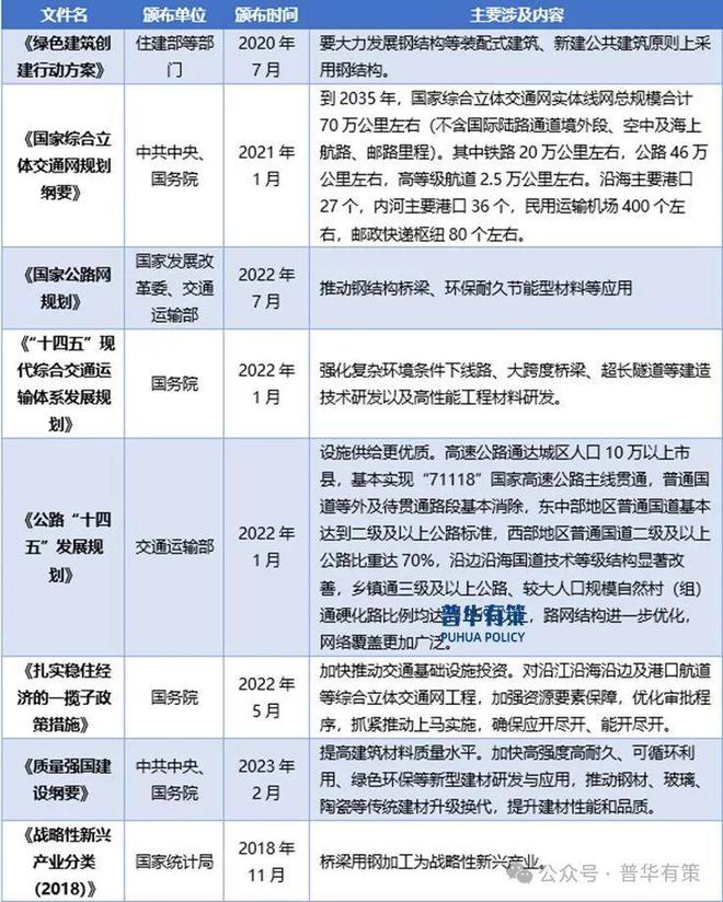 2024-2030年桥梁钢结构行业市场调研及发展趋势预测(图3)
