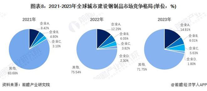 2024年城市建设钢制品市场现状分析：国内城市建设钢制品市场规模突破亿元(图8)