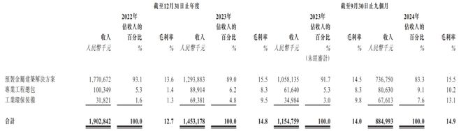 外籍兄妹掌舵美联股份IPO五大客户频繁变动