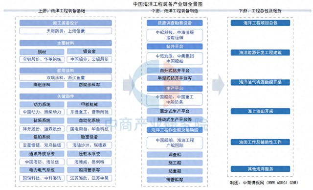 2025年中国海洋工程装备行业市场前景预测研究