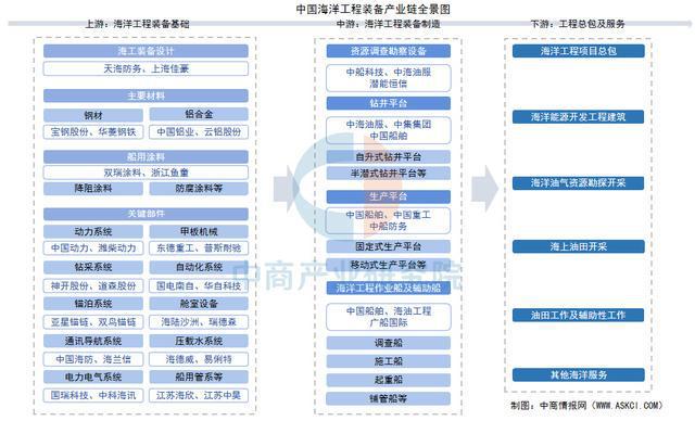 2025年中国海洋工程装备行业市场前景预测研究(简版)