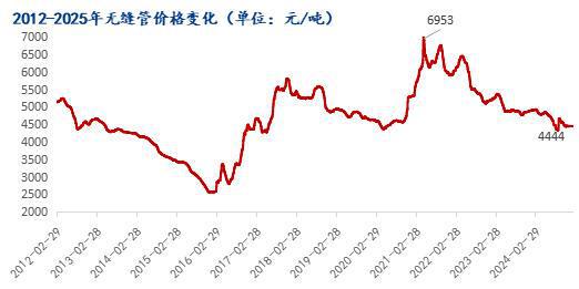 Mysteel:2025年传统旺季将至 无缝管市场能否破局新生?