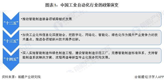 重磅!2024年中国及31省市工业自动化行业政策汇总及解读(全)