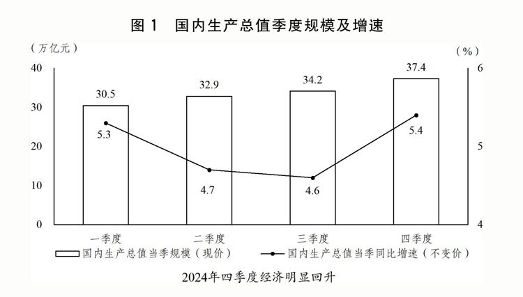 两会受权发布丨关于2024年国民经济和社会发展计划执行情况与2025年国民经济和社会发展计划草案的