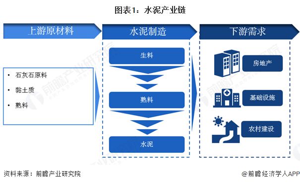 【干货】2025年水泥产业链全景梳理及区域热力地图