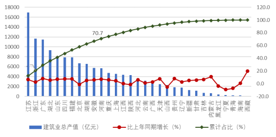 中建协:2024年上半年建筑业发展统计分析!