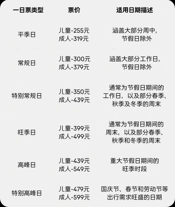 国际主题乐园巨头抢滩中国“快乐经济”:乐高乐园中国首秀低价入局欲靠亲子市场、本土化IP突围